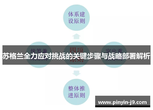 苏格兰全力应对挑战的关键步骤与战略部署解析