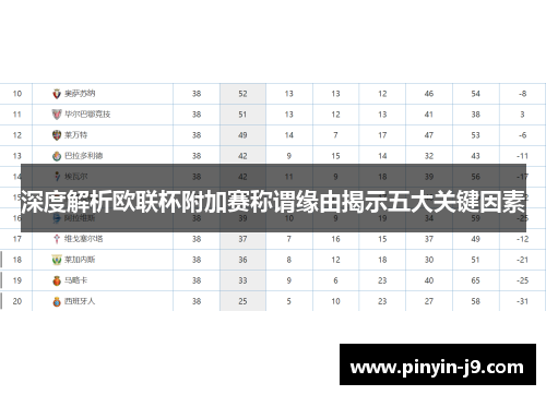 深度解析欧联杯附加赛称谓缘由揭示五大关键因素 深度解析欧联杯附加赛称谓缘由揭示五大关键因素
