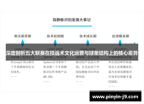 深度剖析五大联赛在技战术文化运营与球星结构上的核心差异 深度剖析五大联赛在技战术文化运营与球星结构上的核心差异