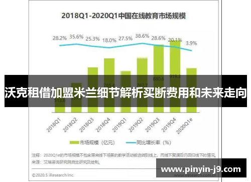 沃克租借加盟米兰细节解析买断费用和未来走向