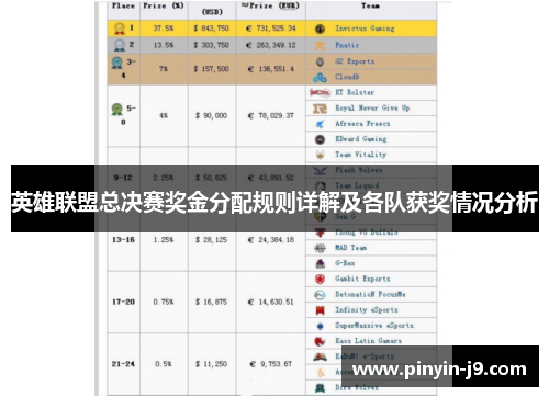 英雄联盟总决赛奖金分配规则详解及各队获奖情况分析 英雄联盟总决赛奖金分配规则详解及各队获奖情况分析