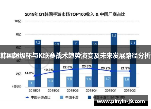 韩国超级杯与K联赛战术趋势演变及未来发展路径分析 韩国超级杯与K联赛战术趋势演变及未来发展路径分析
